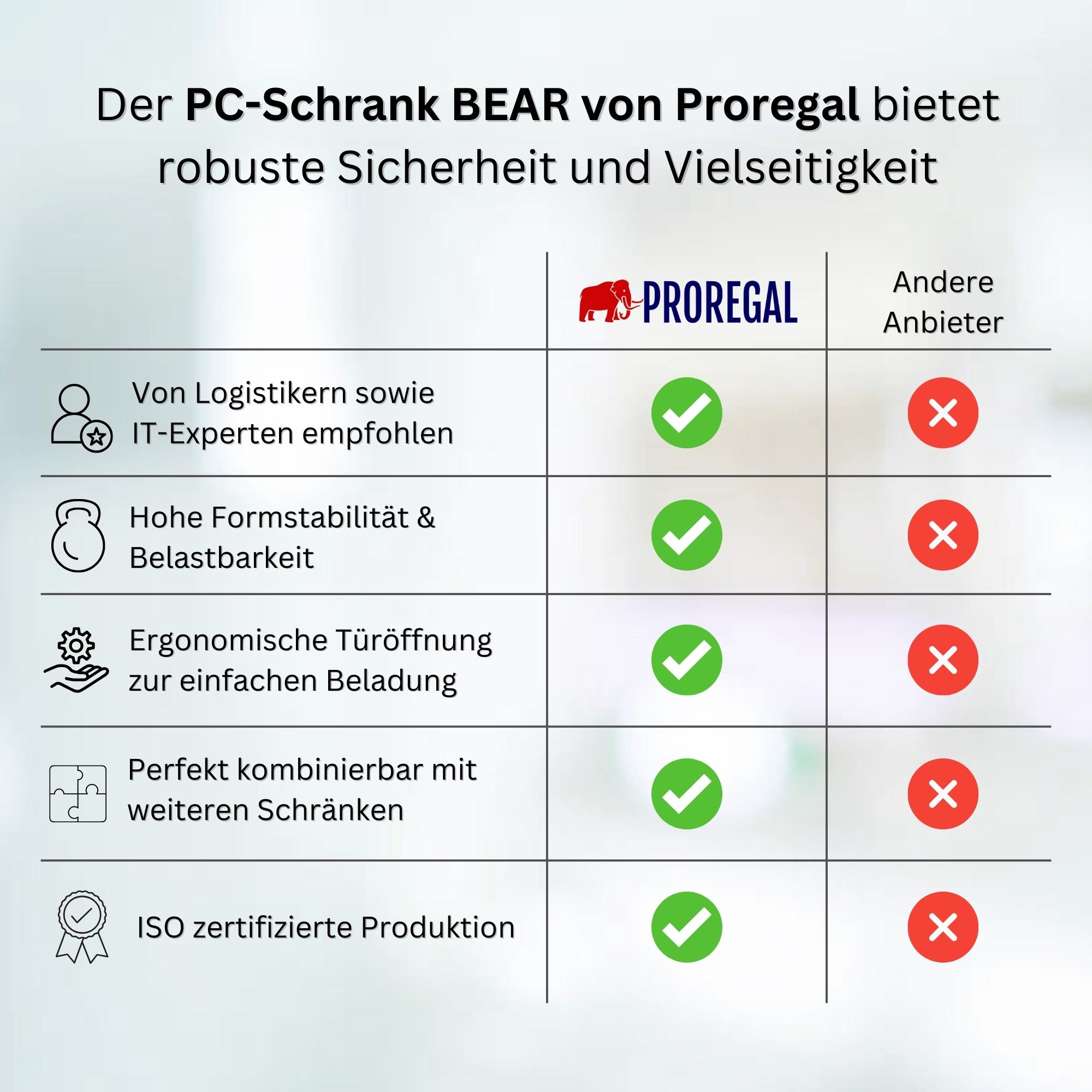 Industrie-PC-Schrank BEAR auf Rollen | HxBxT 170x68x60cm | Weiß