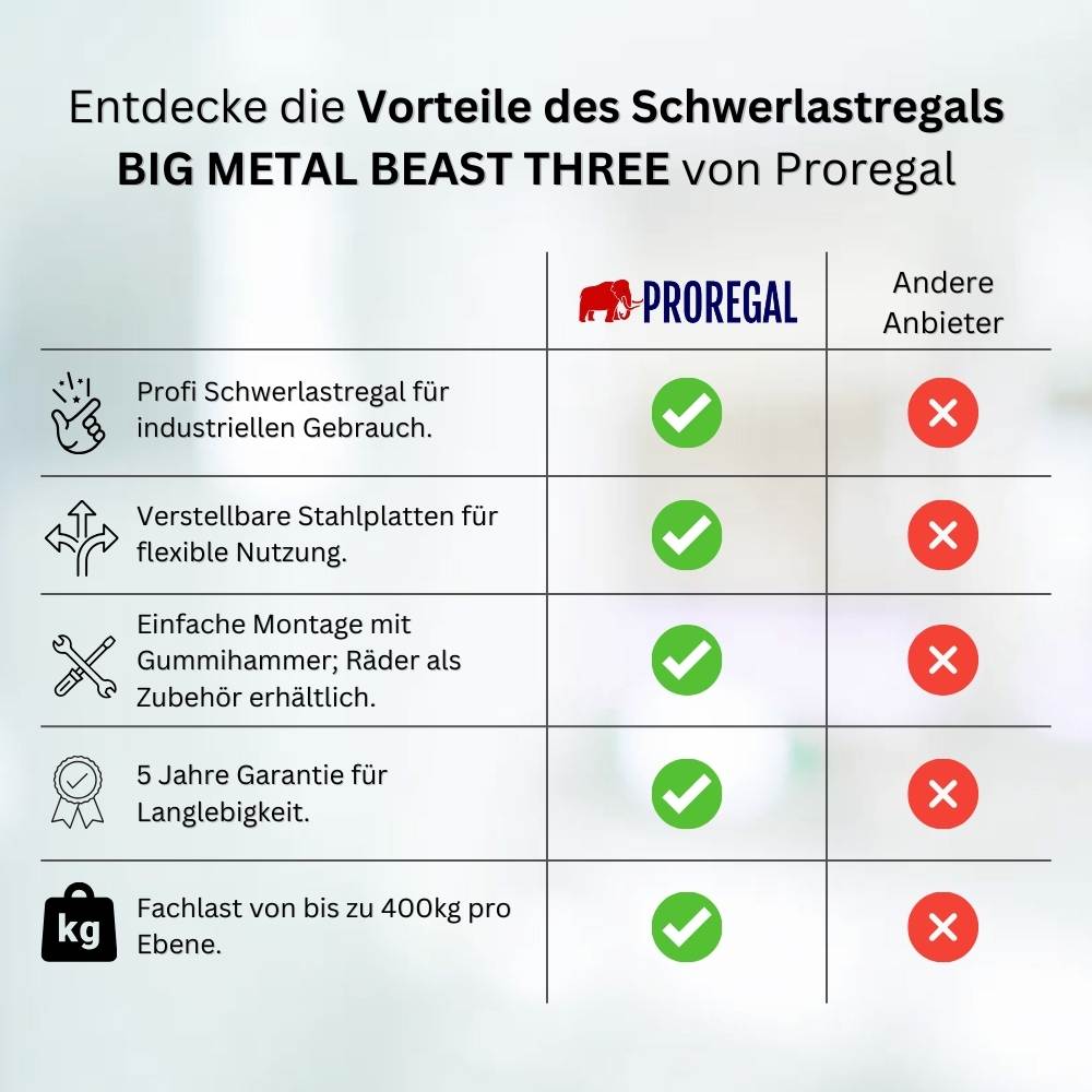 Schwerlastregal METAL BEAST THREE | HxBxT 200x180x60cm | Fachlast 600kg | Grau