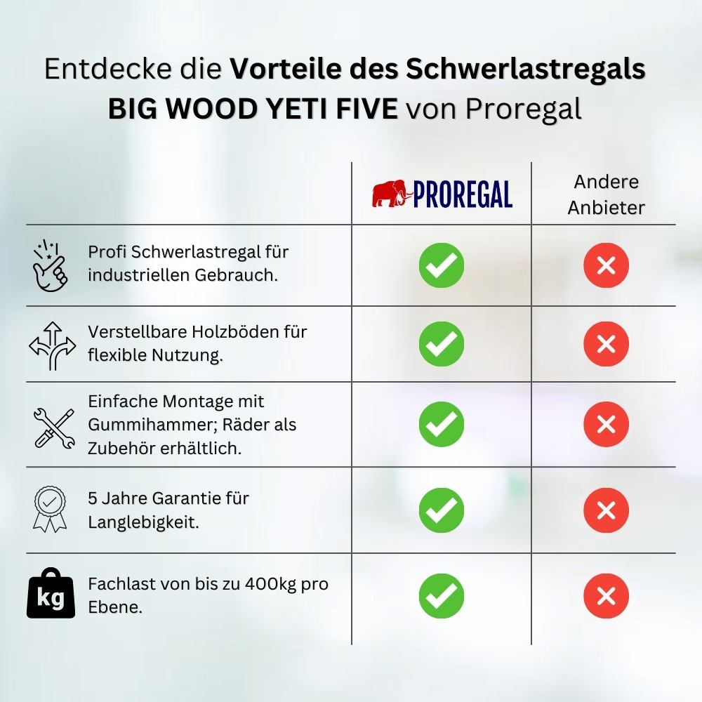 Schwerlastregal BIG WOOD YETI FIVE | HxBxT 200x120x45cm | Fachlast 400kg | Grau
