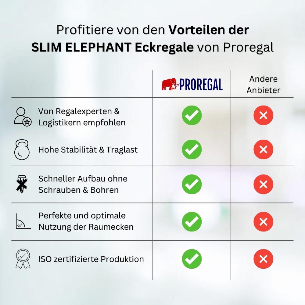 Eckregal Slim Elephant | HxBxT 180x90x45 cm | Fachlast 250kg | Verzinkt