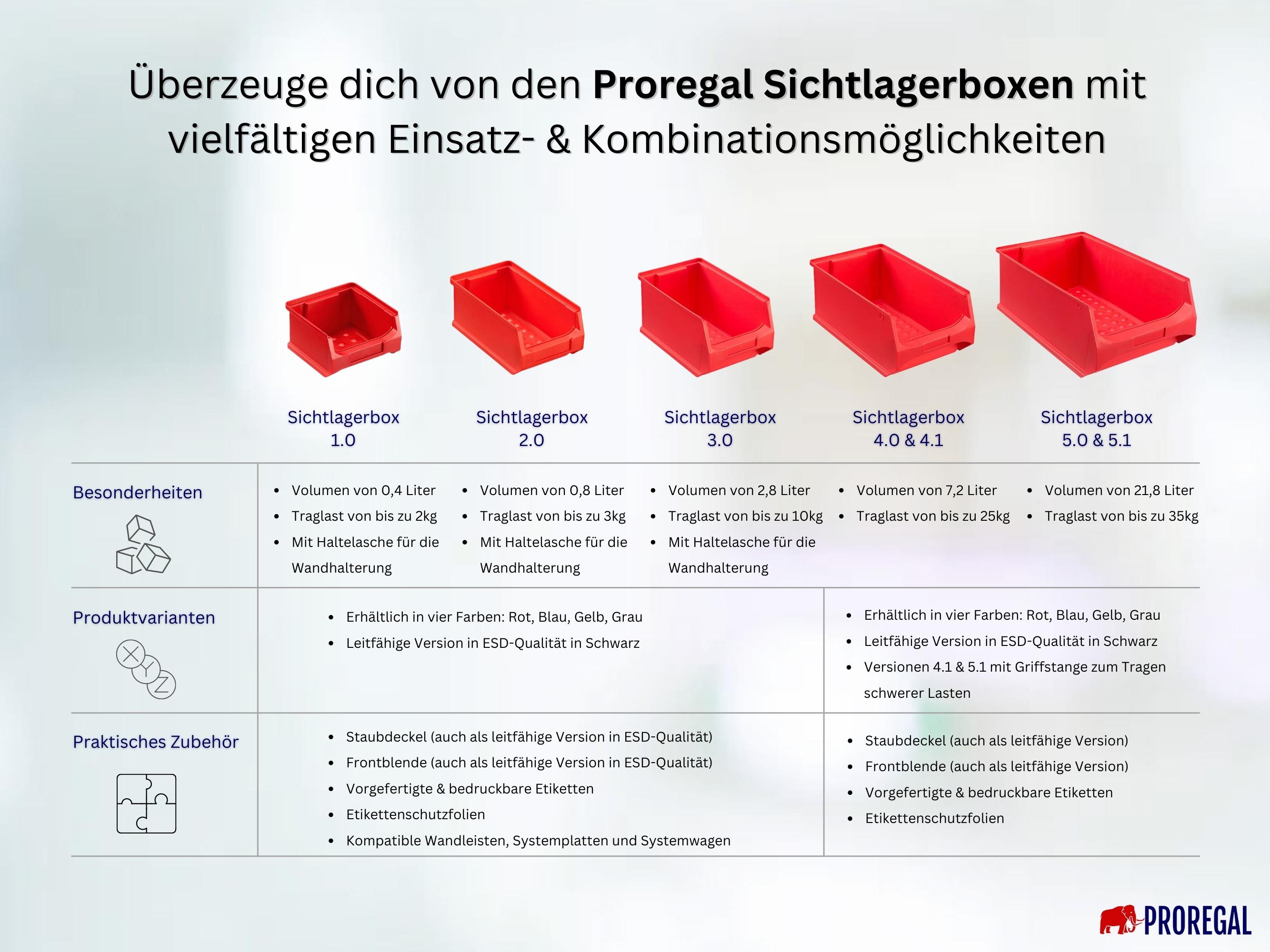 Wandleiste mit 6x Rote Sichtlagerbox 1.0 mit Abdeckung | HxBxT 6,1x60,5x10cm | Wandhalterung, Kleinteileaufbewahrung, Sortimentsboxhalterung
