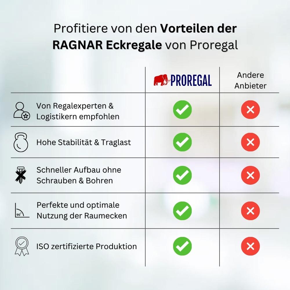 Eckregal Ragnar | HxBxT 180x70x40 cm | Fachlast 175kg | Grau
