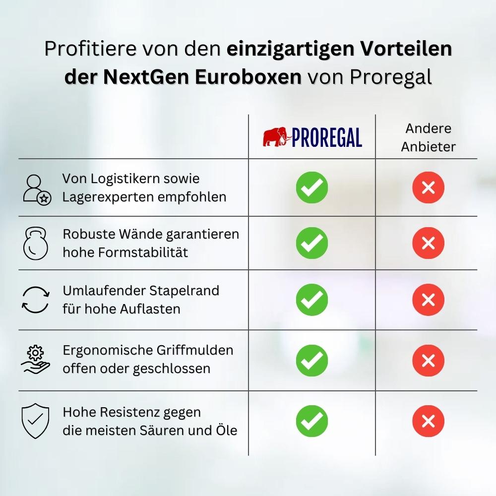 Koffergriff mit Befestigungsnieten für NextGen Euroboxen | Schwarz