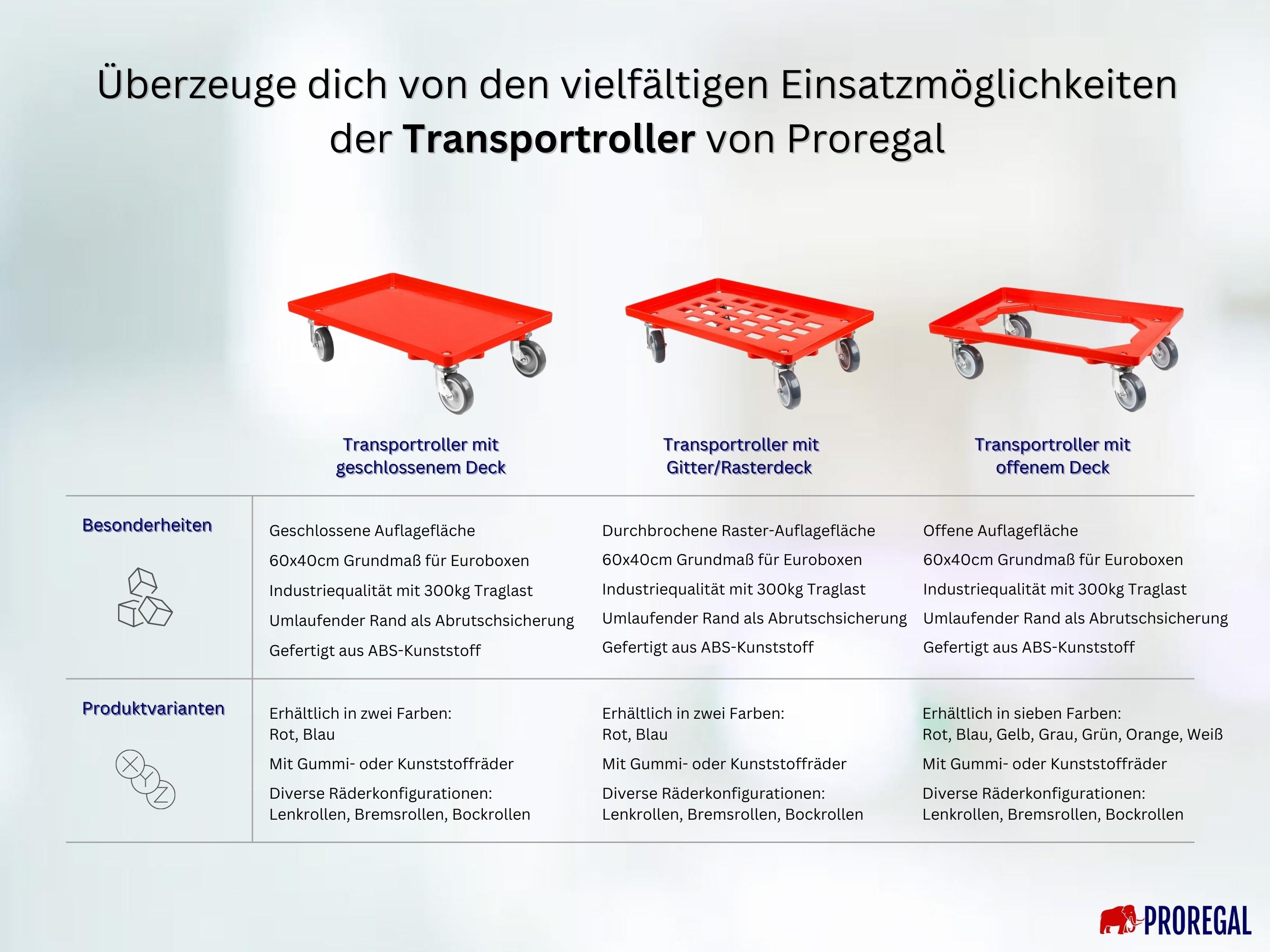 Transportroller für Euroboxen 60x40cm mit Kunststoffräder rot | Geschlossenes Deck | 4 Lenkrollen | Traglast 300kg | Kistenroller Logistikroller Rollwagen Profi-Fahrgestell